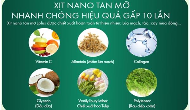 Th&agrave;nh phần xịt tan mỡ Nano J.Plus
